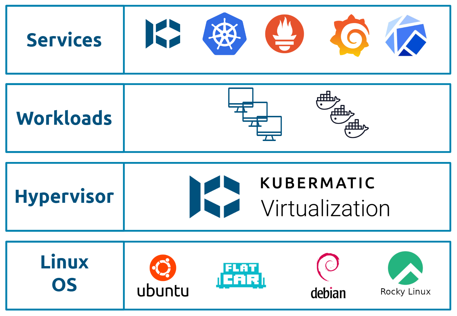 Kubermatic-Virtualization